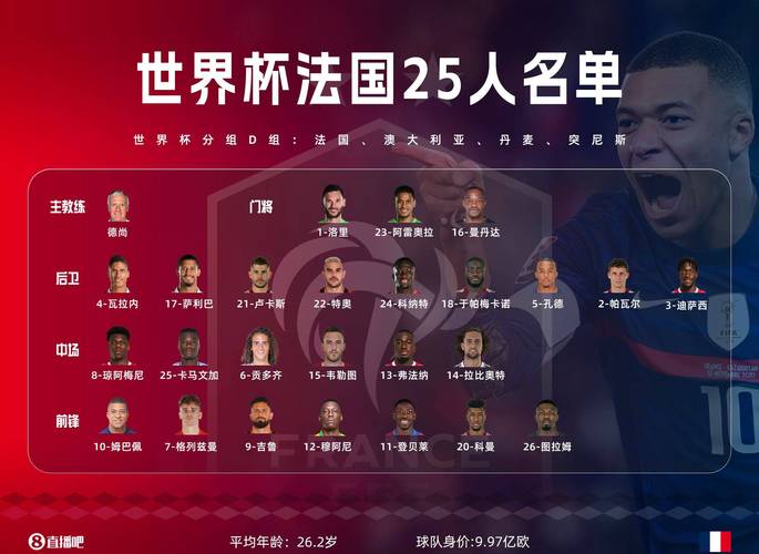 2026世界杯法国队大名单公布?姆巴佩领衔阵容有惊喜吗?