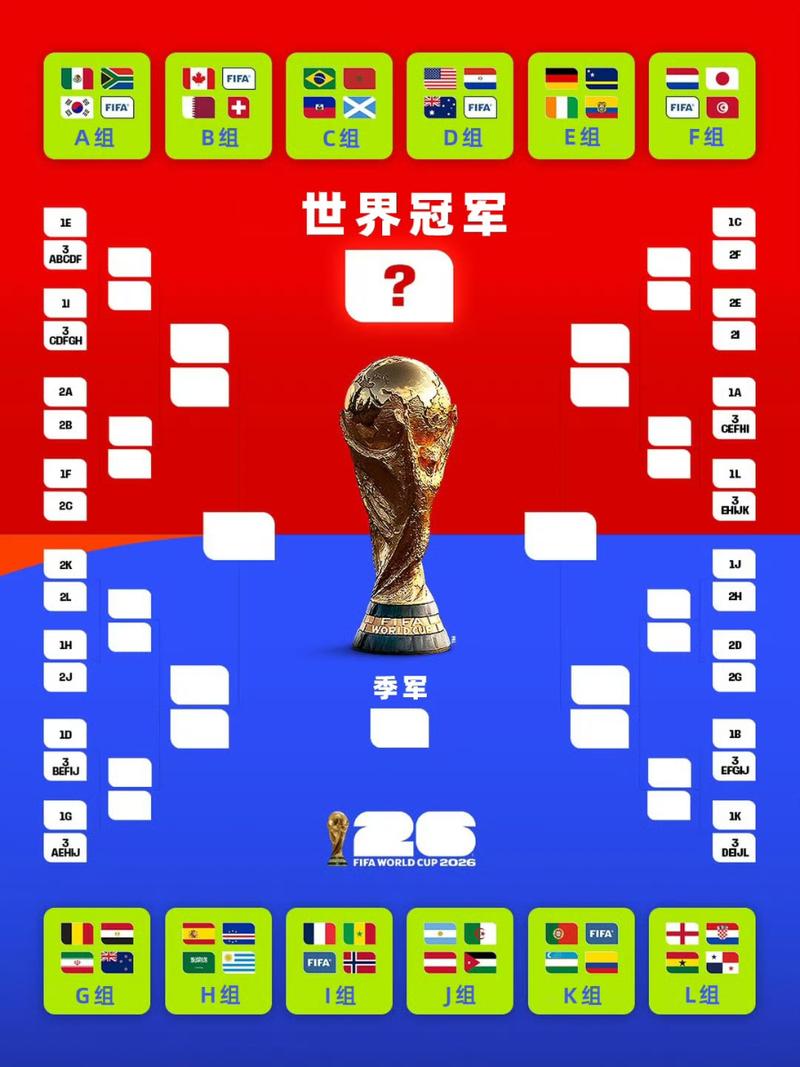2022世界杯决赛时间是什么时候?
