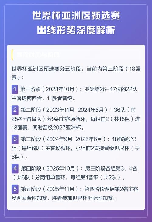 国足世预赛出线还有希望吗?
