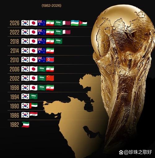 世界杯入围规则有哪些?