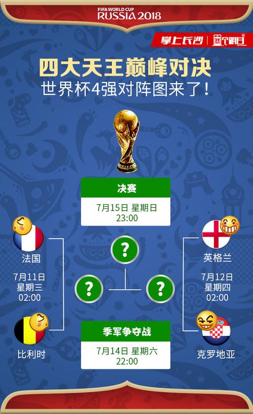 世界杯4强怎么对阵比赛？赛程规则详解