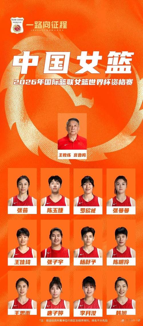 女篮世界杯预选赛赛程如何?中国女篮对手是谁?