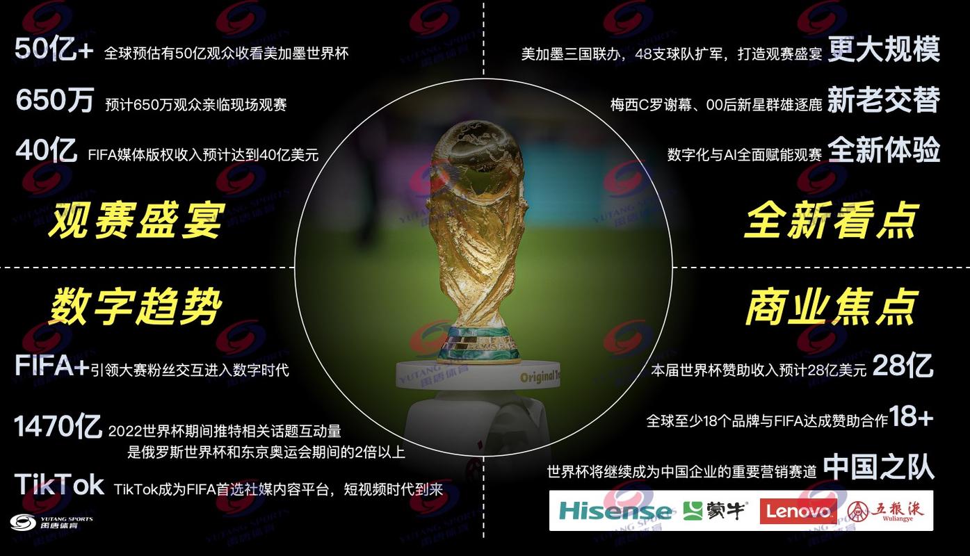 世界杯营销如何借势引爆品牌声量?