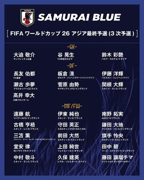 日本队世界杯名单公布,哪些球员入选?
