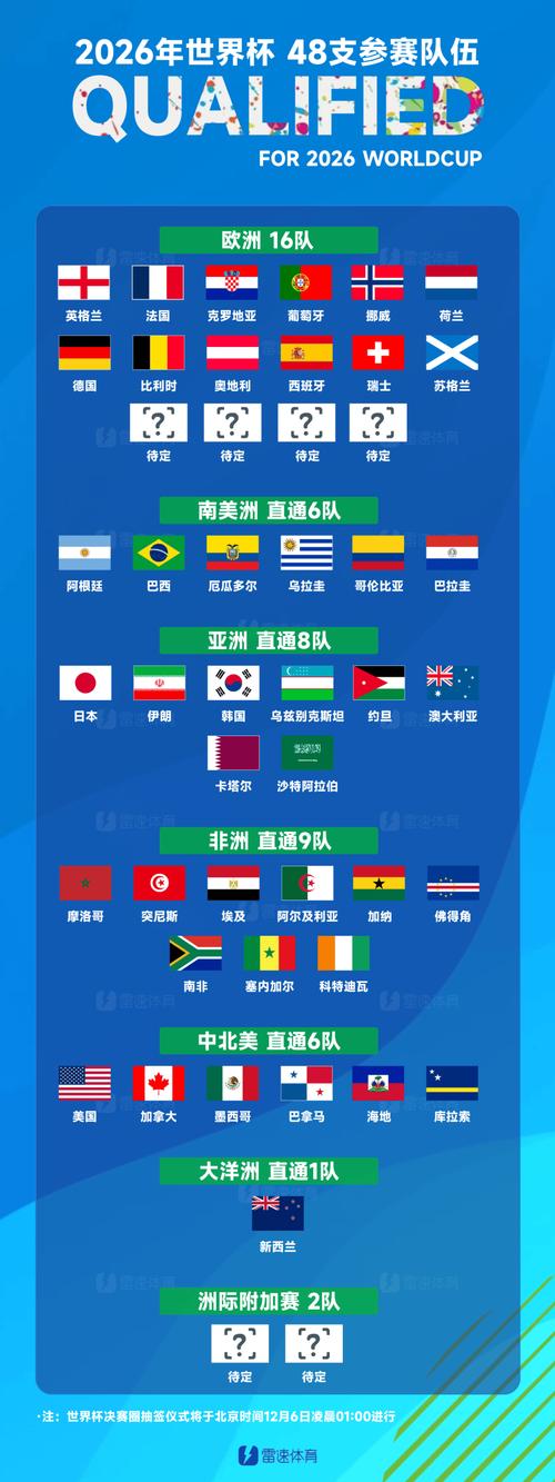 2022世界杯哪些球队成功出线？