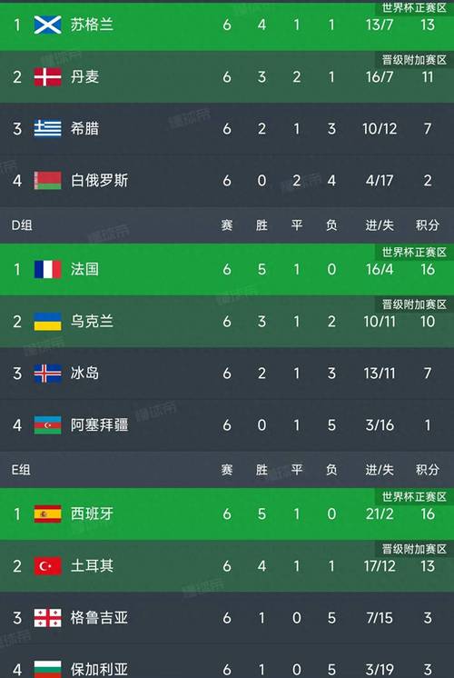 世界杯预选赛最新战果如何？