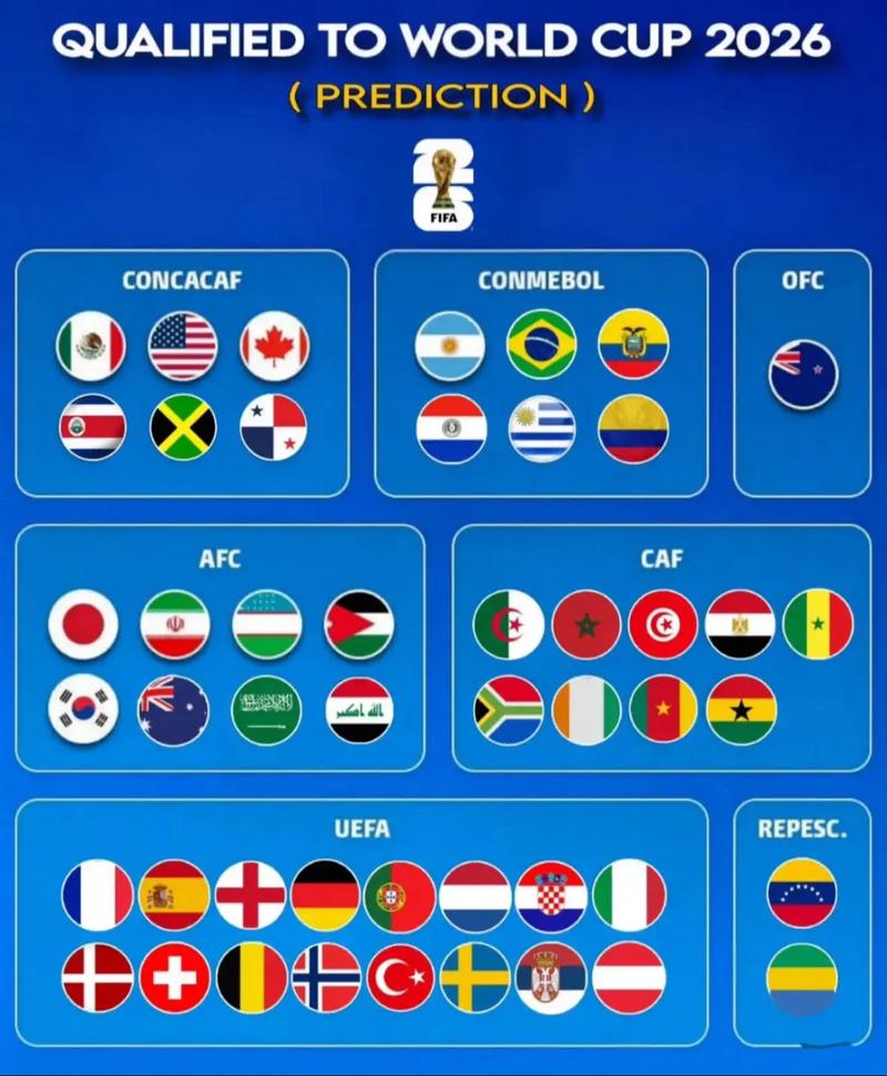 足球世界杯2026年在哪三个国家举办？