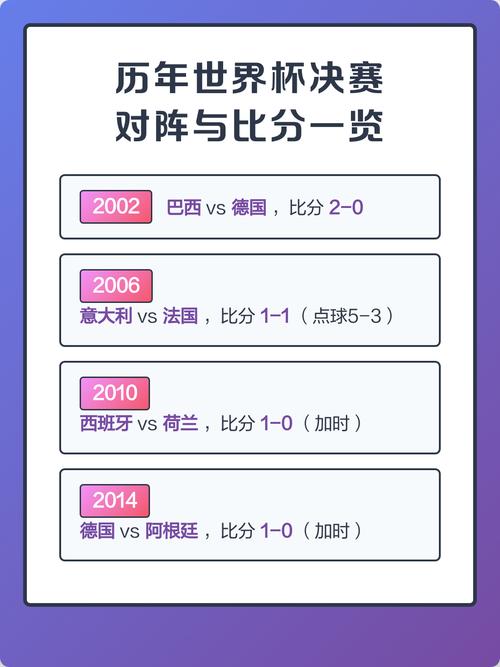 世界杯比分如何影响小组出线形势?