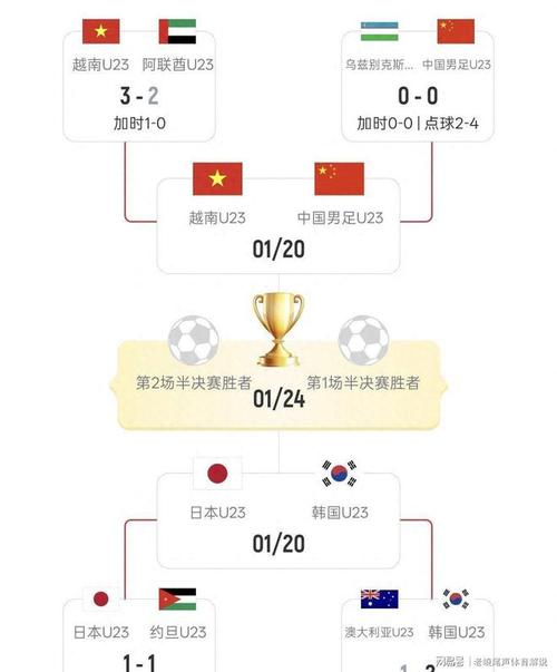韩国VS德国，世界杯谁能笑到最后？