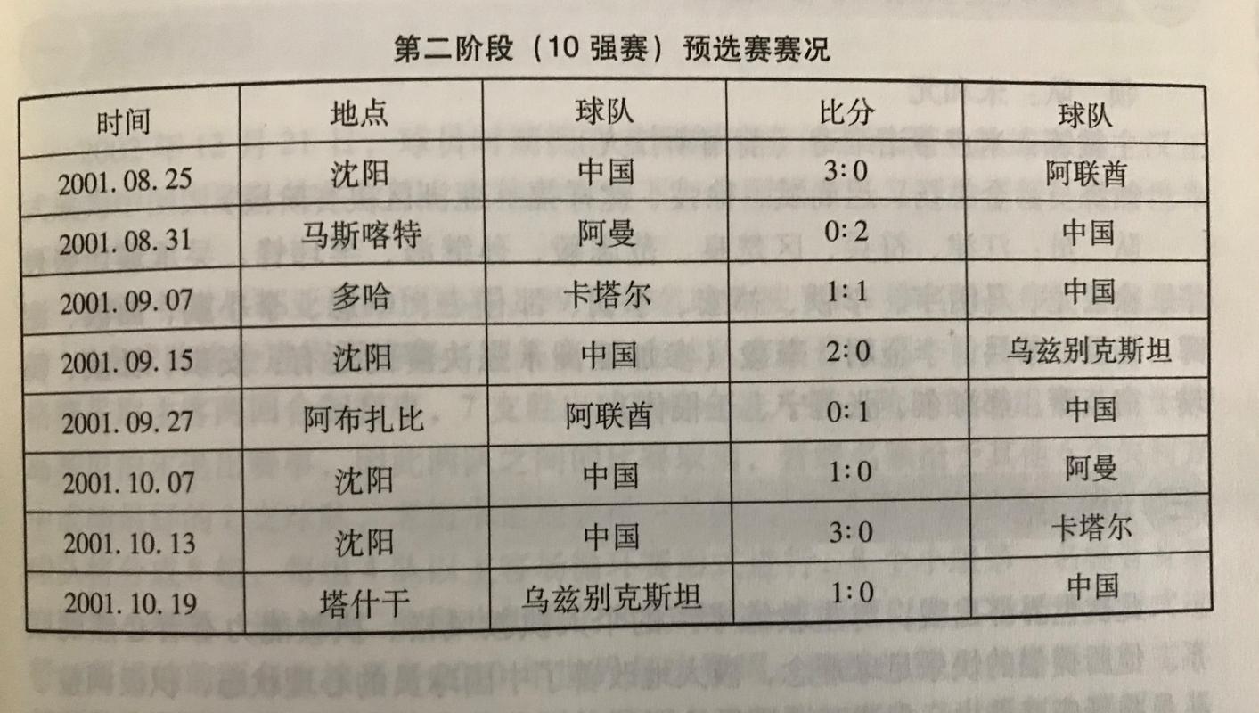 2002年中国男足世界杯战绩如何?最终排名第几?