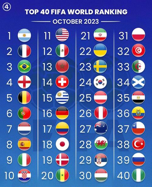 2022世界杯在哪个国家举办?