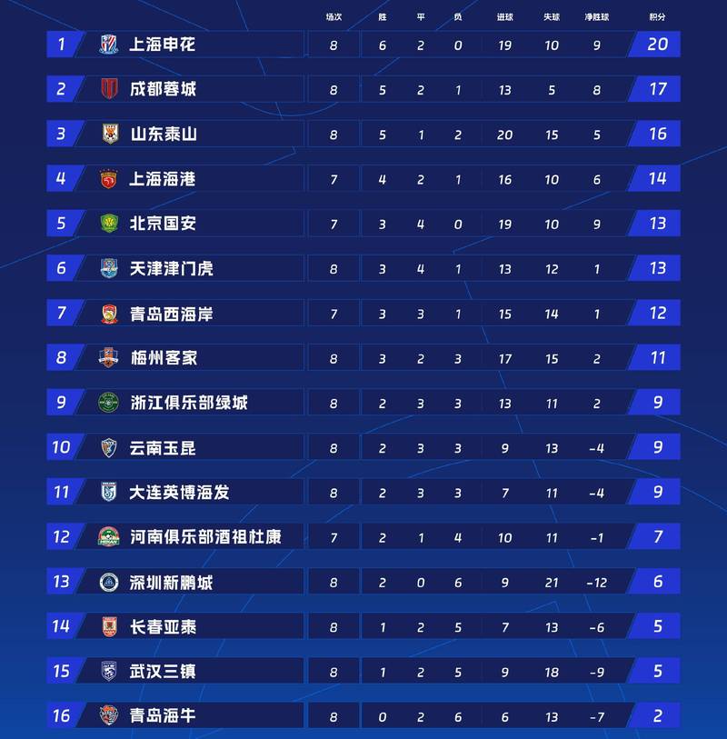 2018世界杯最新积分榜?各队出线形势如何?