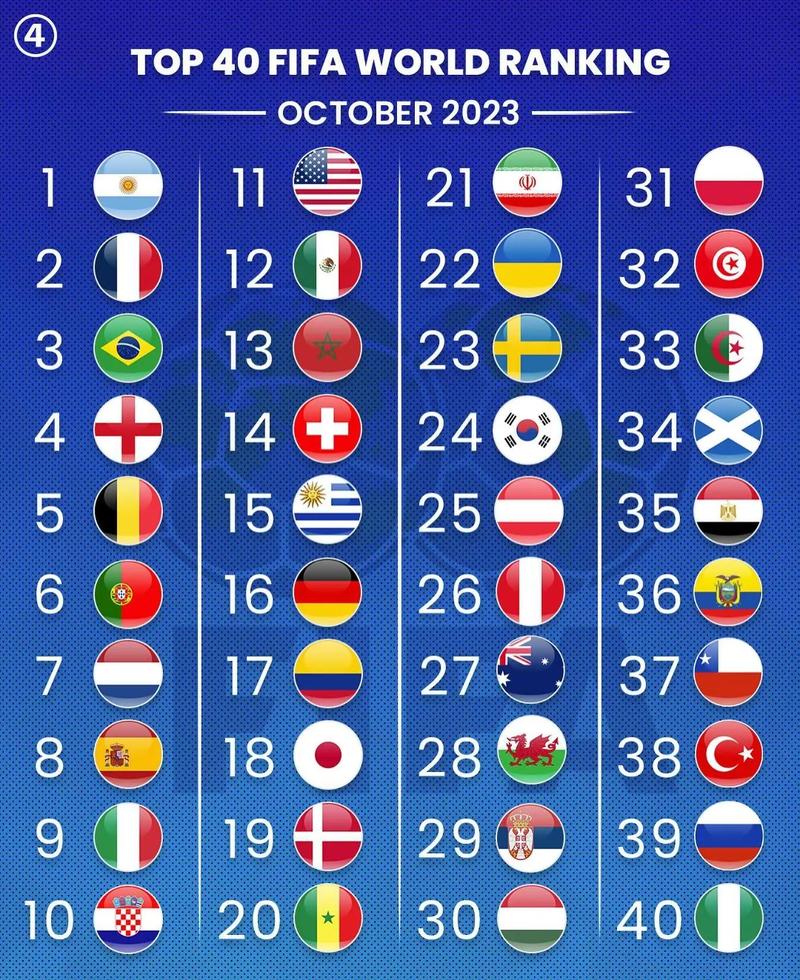2022世界杯最终排名前十的国家是哪些？