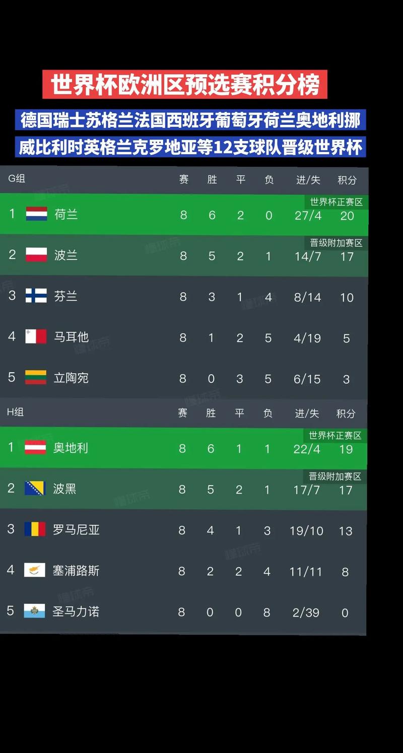 世界杯12强赛最新积分榜:谁出线在望?