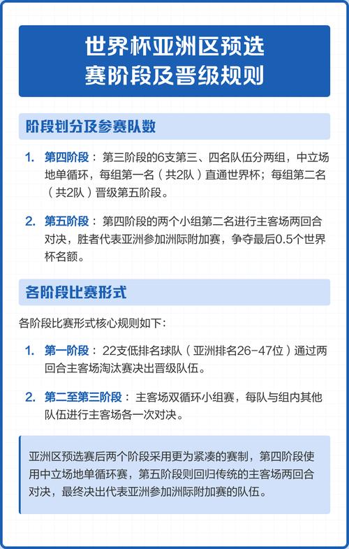 2026世界杯亚洲区预选赛规则有哪些变化?
