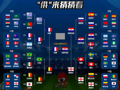2018世界杯完整对阵图是怎样的?