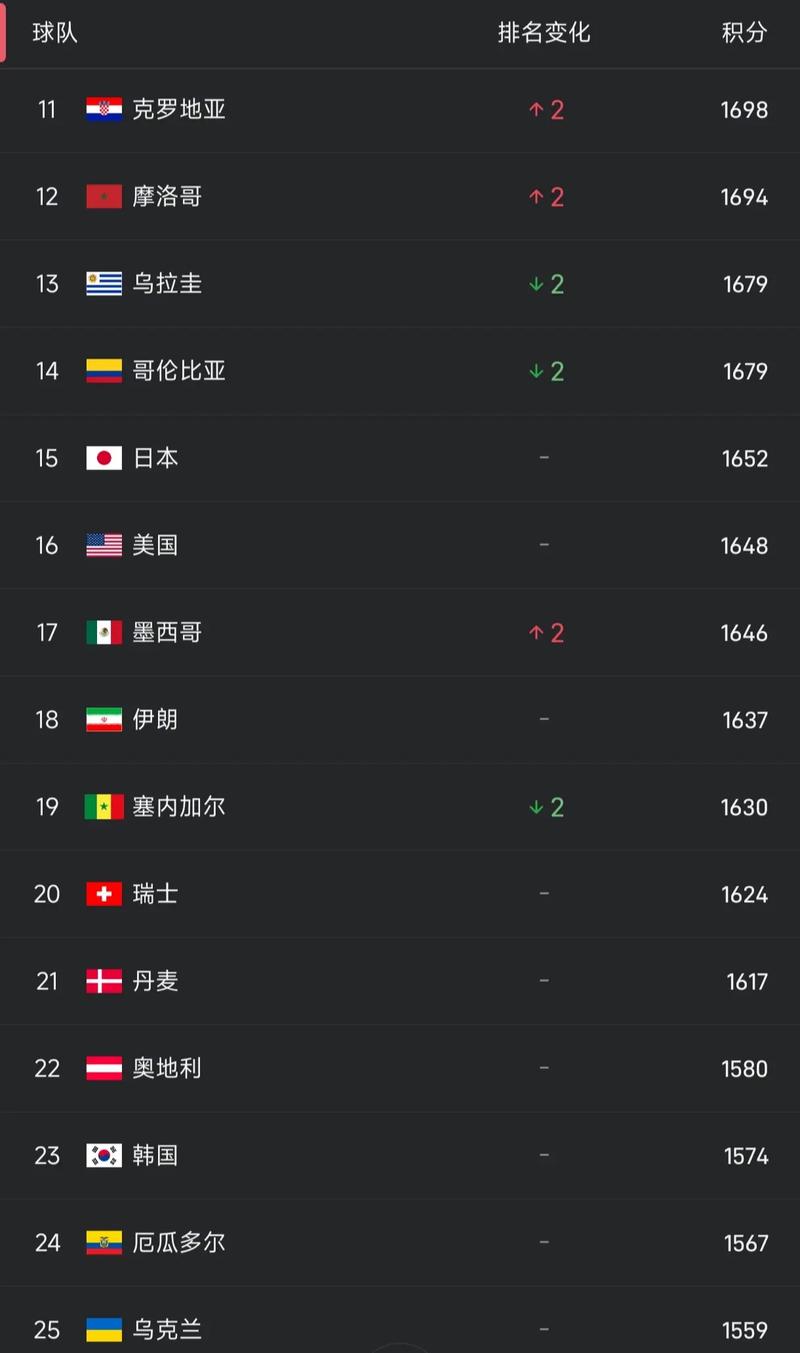 男足进过几次世界杯？历史战绩如何？