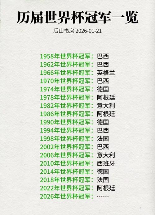 2022年世界杯冠军是谁?