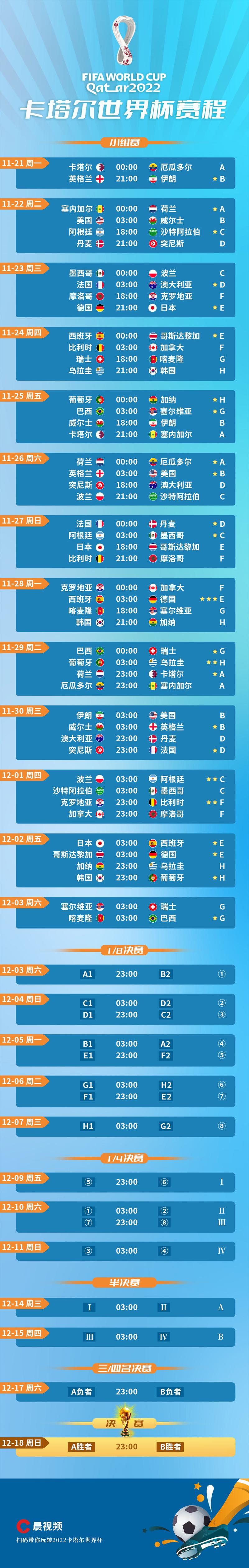 2022卡塔尔世界杯何时开赛?赛程持续多久?