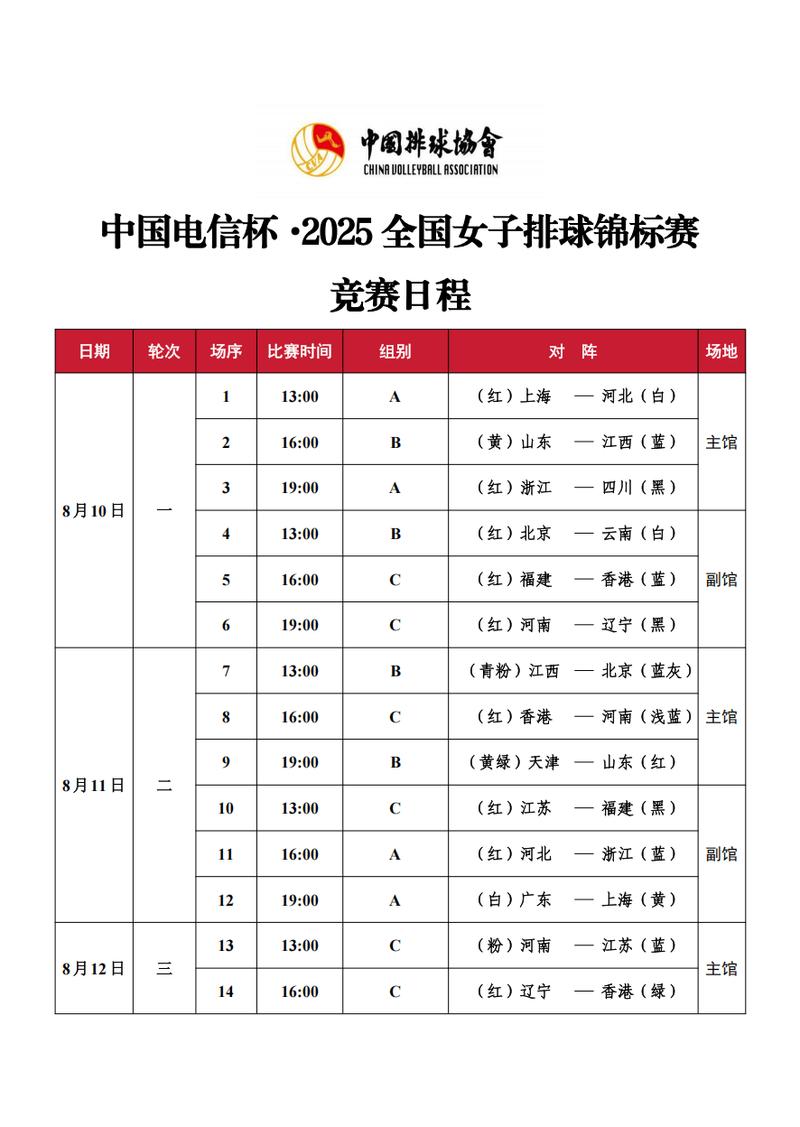 女排世界杯赛制是怎样的？