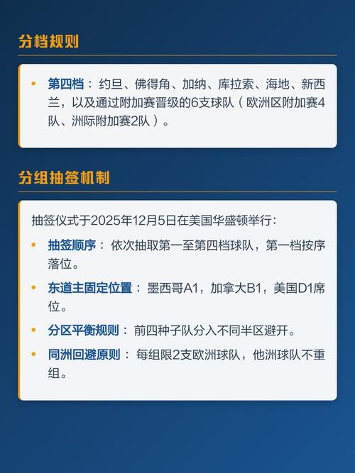 世界杯48队新赛制如何影响晋级名额?
