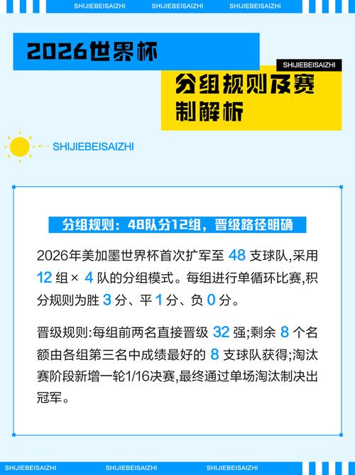 世界杯小组赛积分相同如何排名出线?