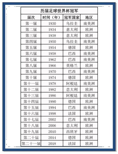 世界杯冠军历年列表?最新完整版在哪里看?