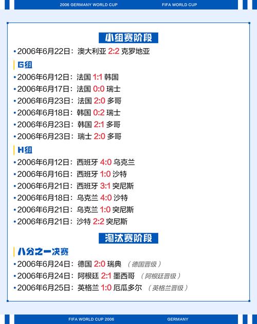 2006年世界杯赛程是如何安排的?