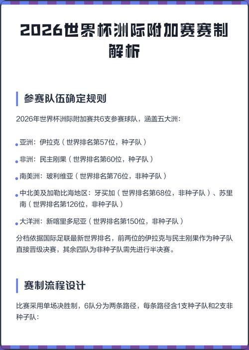 世界杯洲际附加赛规则是什么?