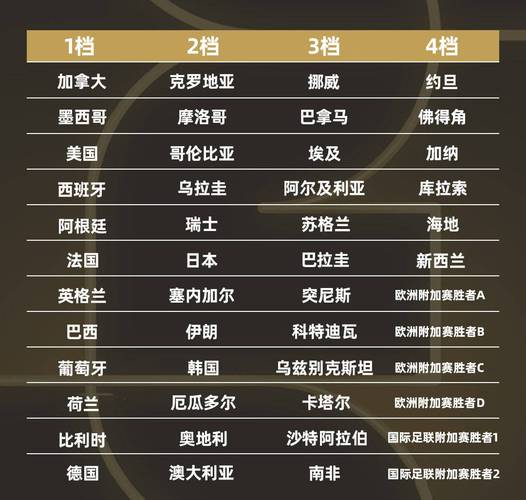 2018年世界杯四强是哪四支球队？