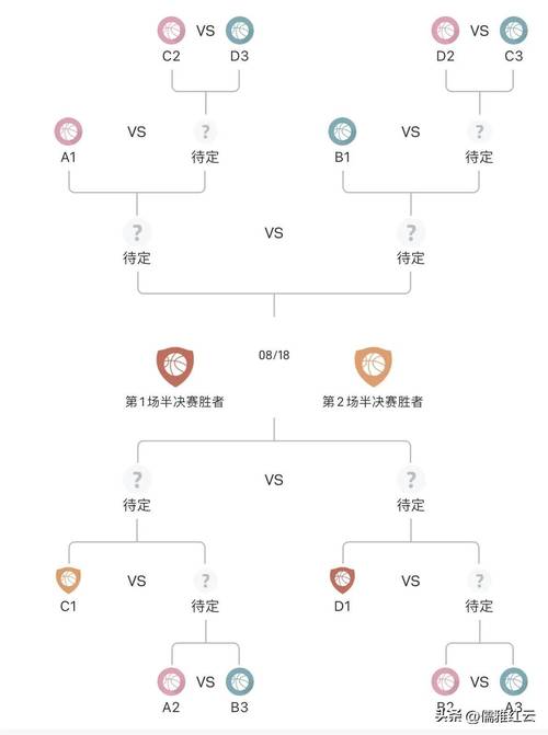 中国男篮世界杯预选赛赛程安排是怎样的?