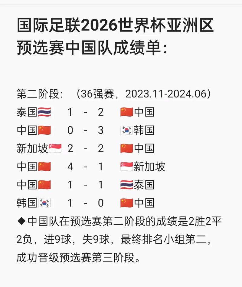 世界杯亚洲区预选赛最新积分榜:谁将晋级?