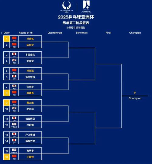 世界杯中国队赛程表何时更新?