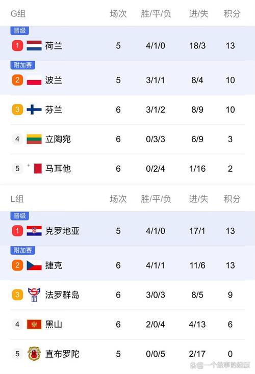 美加墨世界杯预选赛赛程过半,哪些球队出线在望?