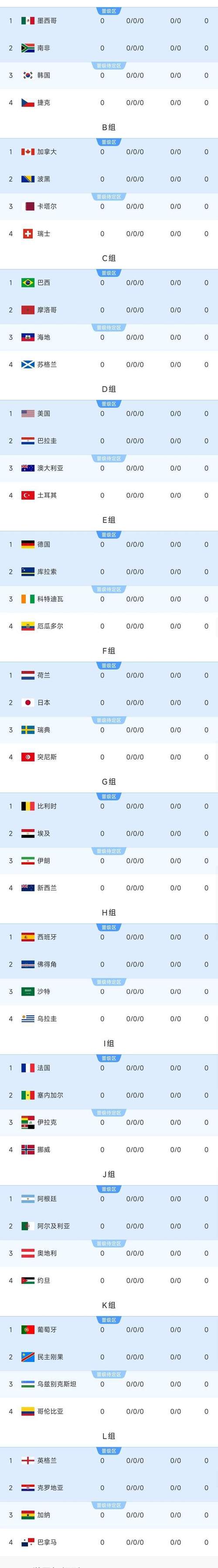 世界杯扩军至48支球队,比赛质量会下降吗?