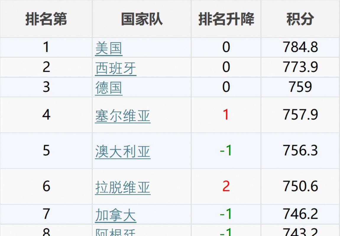 美国男篮世界杯名单出炉,詹姆斯库里领衔能否夺冠?
