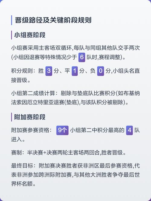 非洲世界杯名额有哪些新变化?