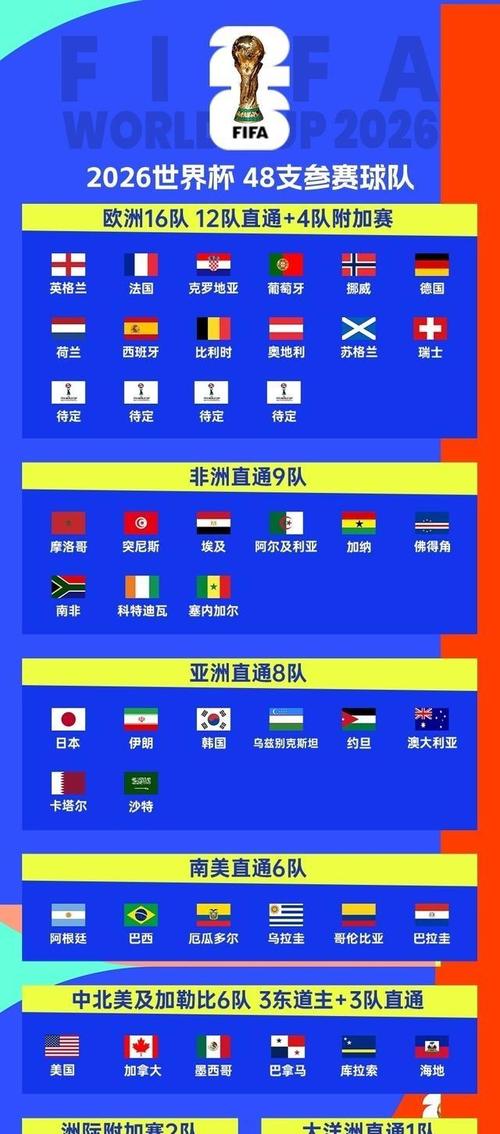 2006世界杯分组情况如何？哪些小组堪称死亡之组？
