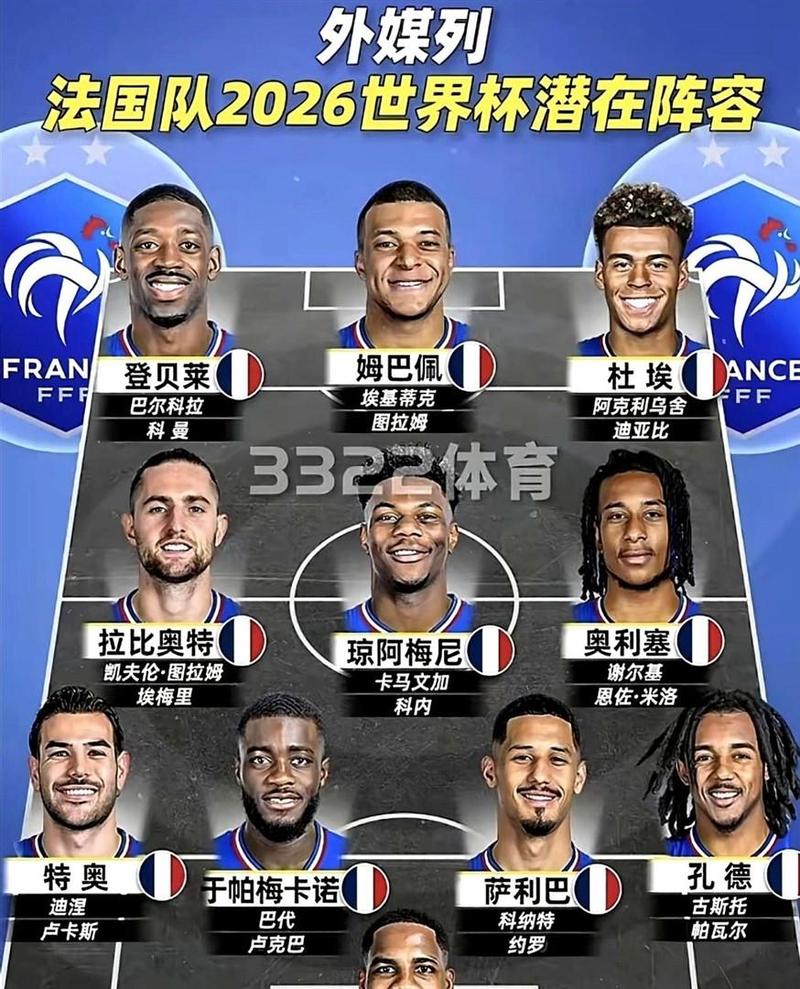 2022世界杯法国队阵容有哪些核心球员？