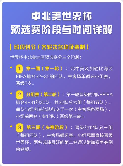 中北美世预赛最新积分榜:美加墨能否直接出线?