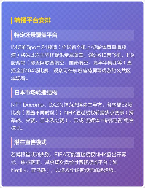 2022世界杯转播权花落谁家?