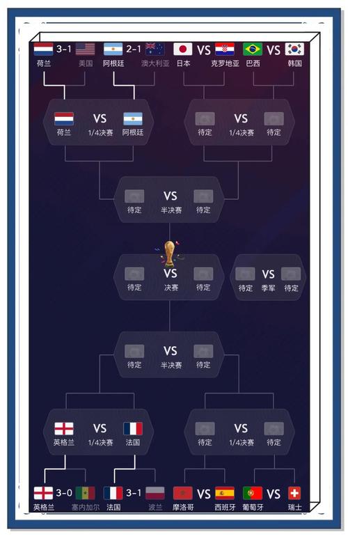 世界杯8分之一决赛结果出炉了吗?