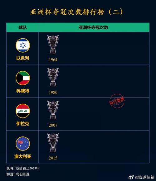韩国世界杯历史最好名次是第几？