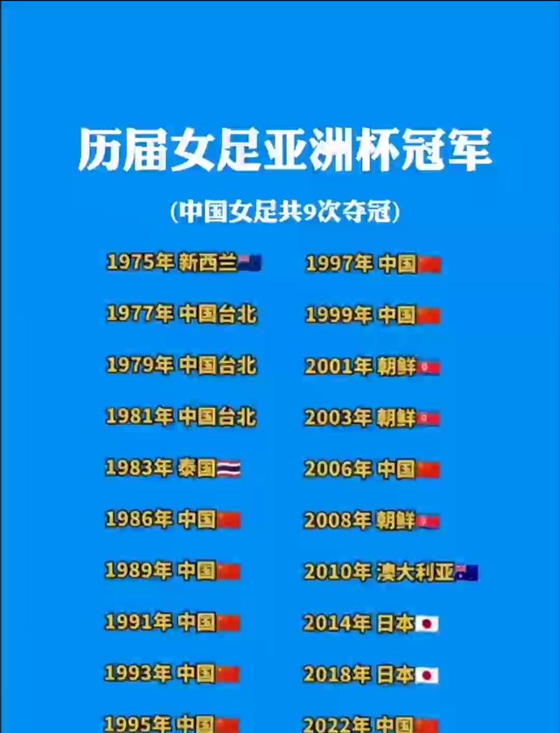 女足世界杯历届冠军都有哪些队伍?