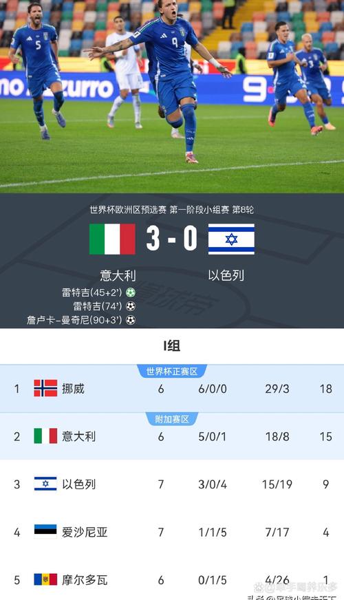 意大利晋级2026世界杯概率有多大?