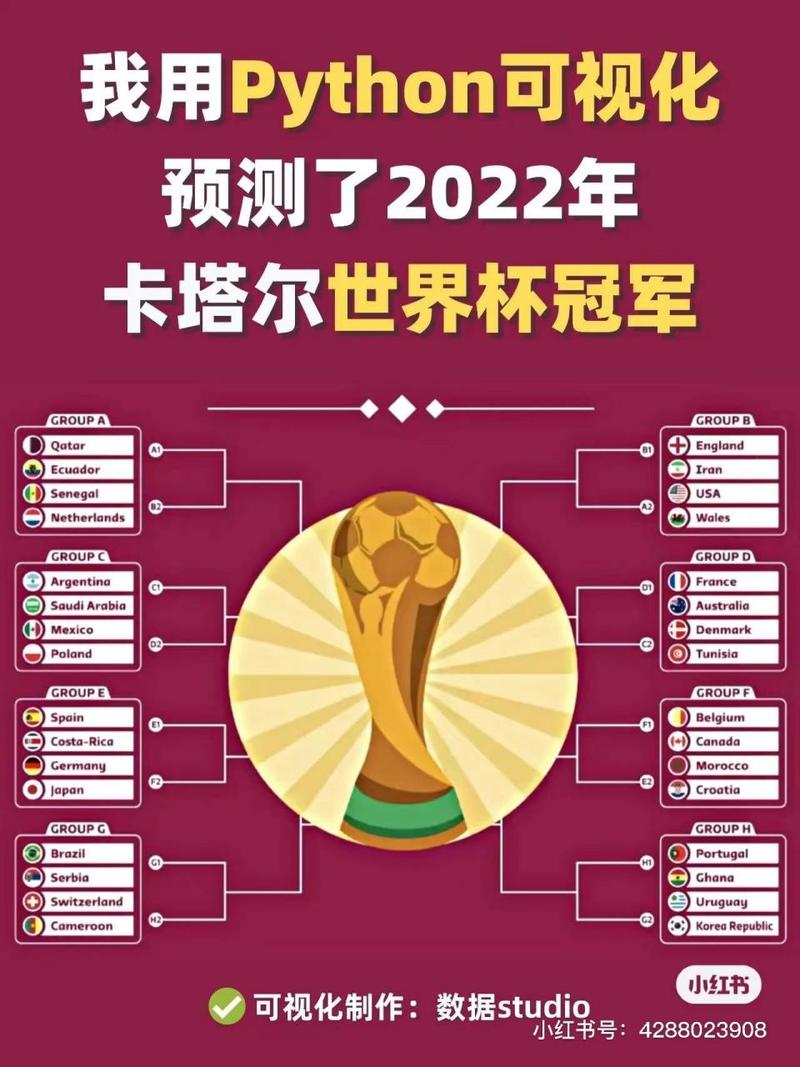 2022世界杯冠军预测:哪支球队最有可能捧杯?
