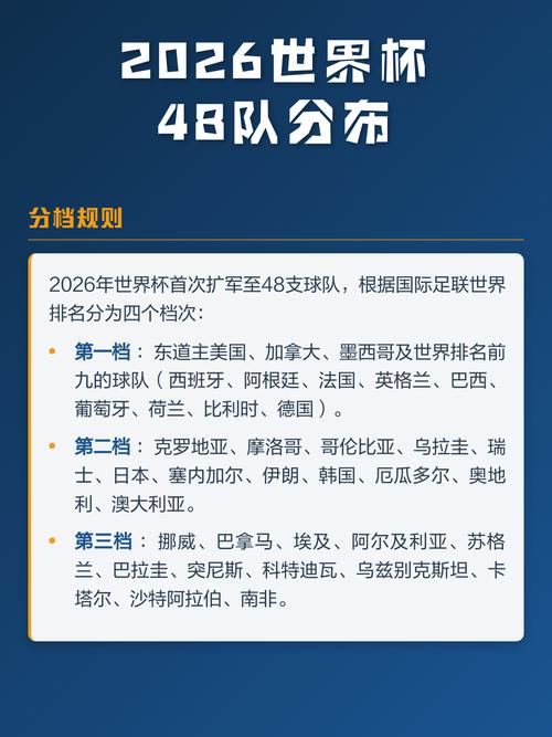 世界杯48队新赛制如何影响晋级名额?