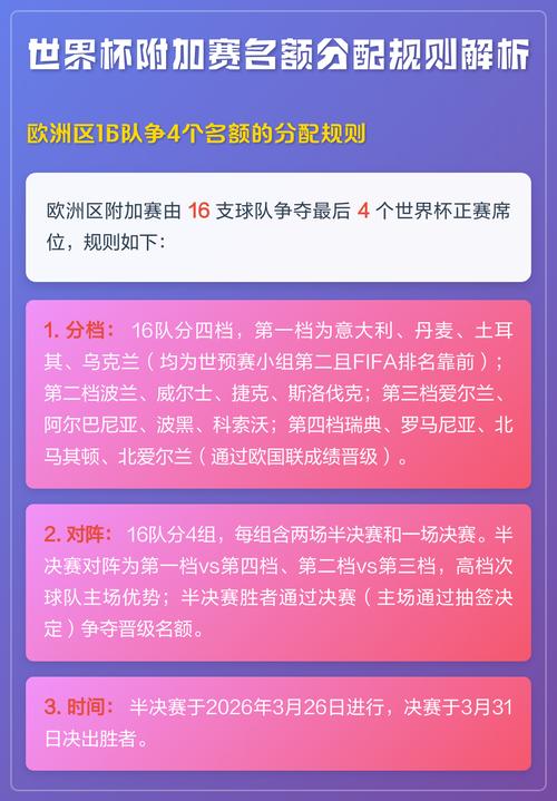 世界杯附加赛规则是什么?如何晋级?