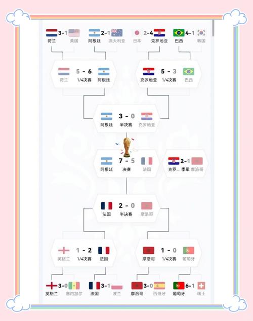 2018世界杯完整对阵图是怎样的?