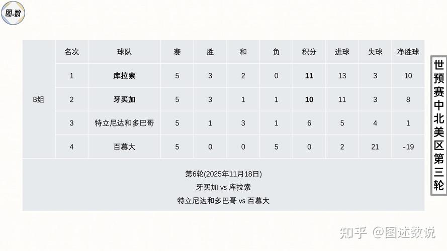 世界杯预选赛北美区出线形势如何？
